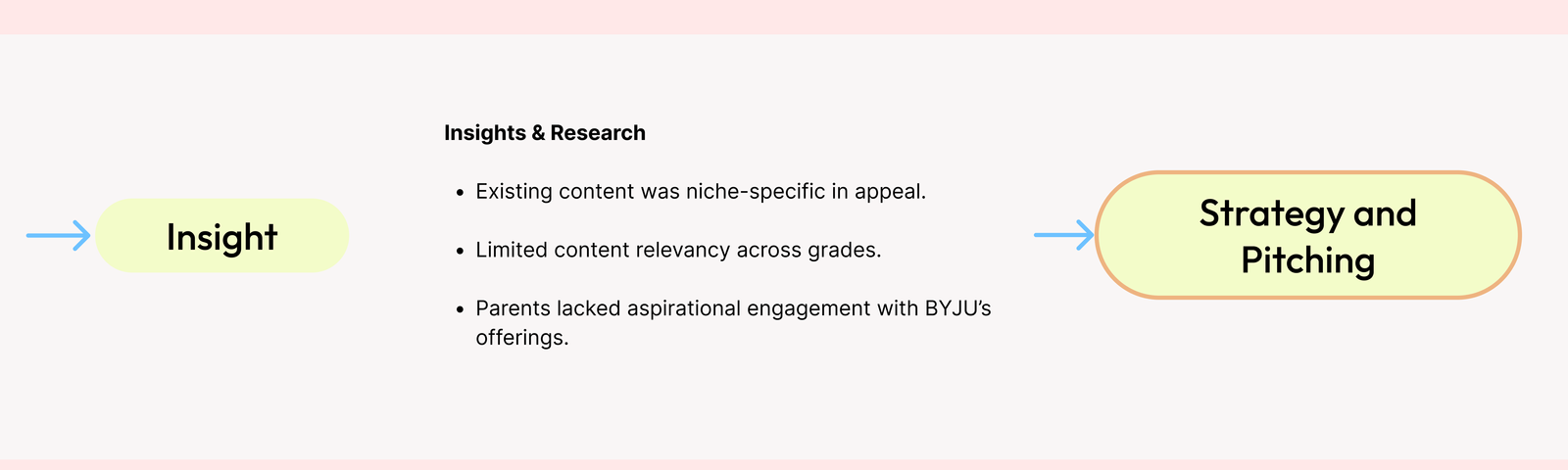 B2